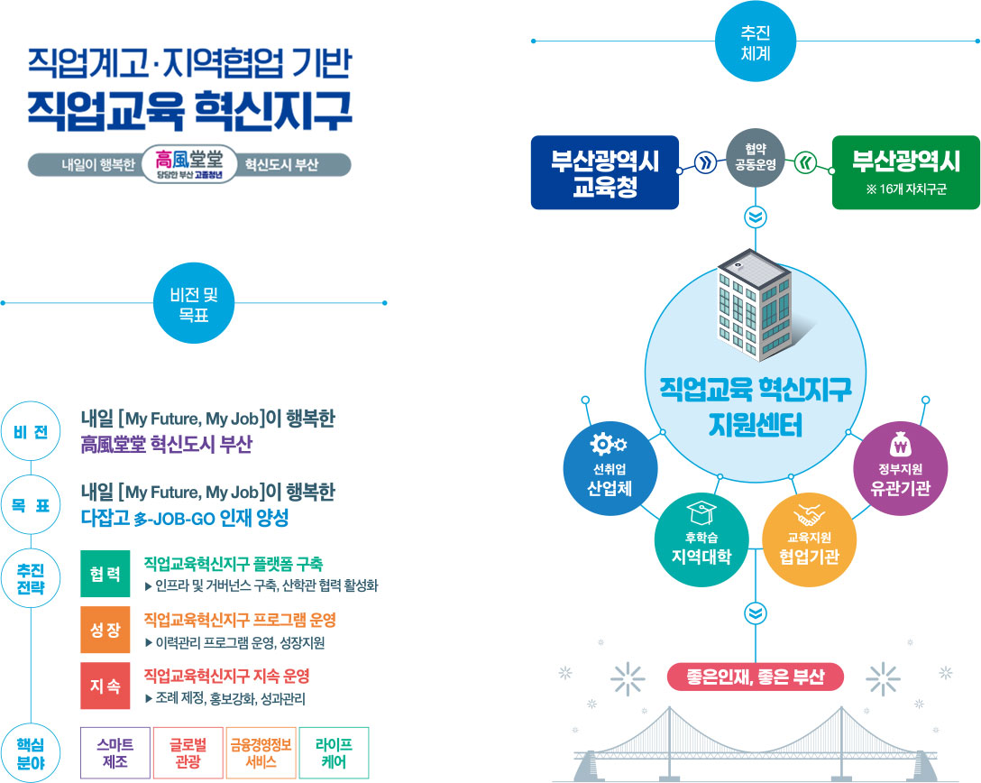 부산개요