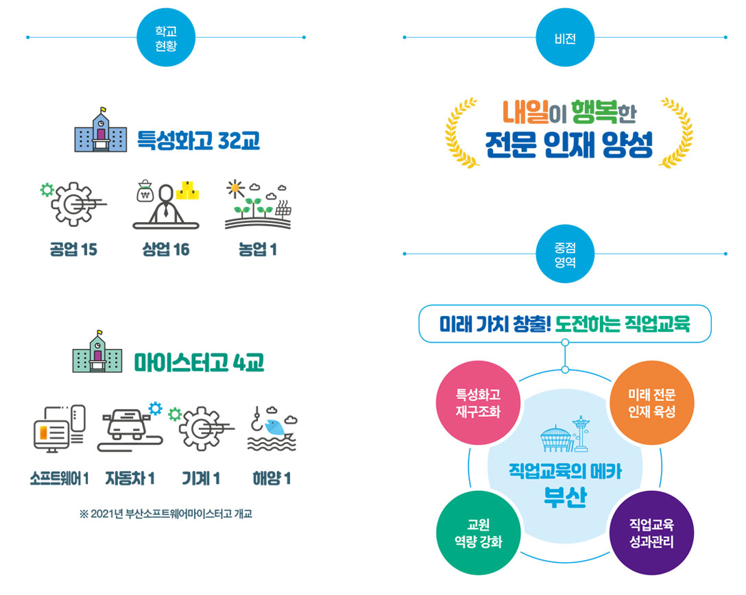 부산개요
