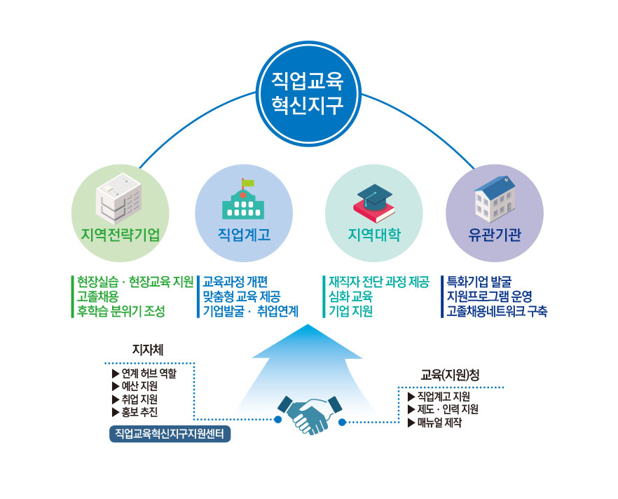 대구개요