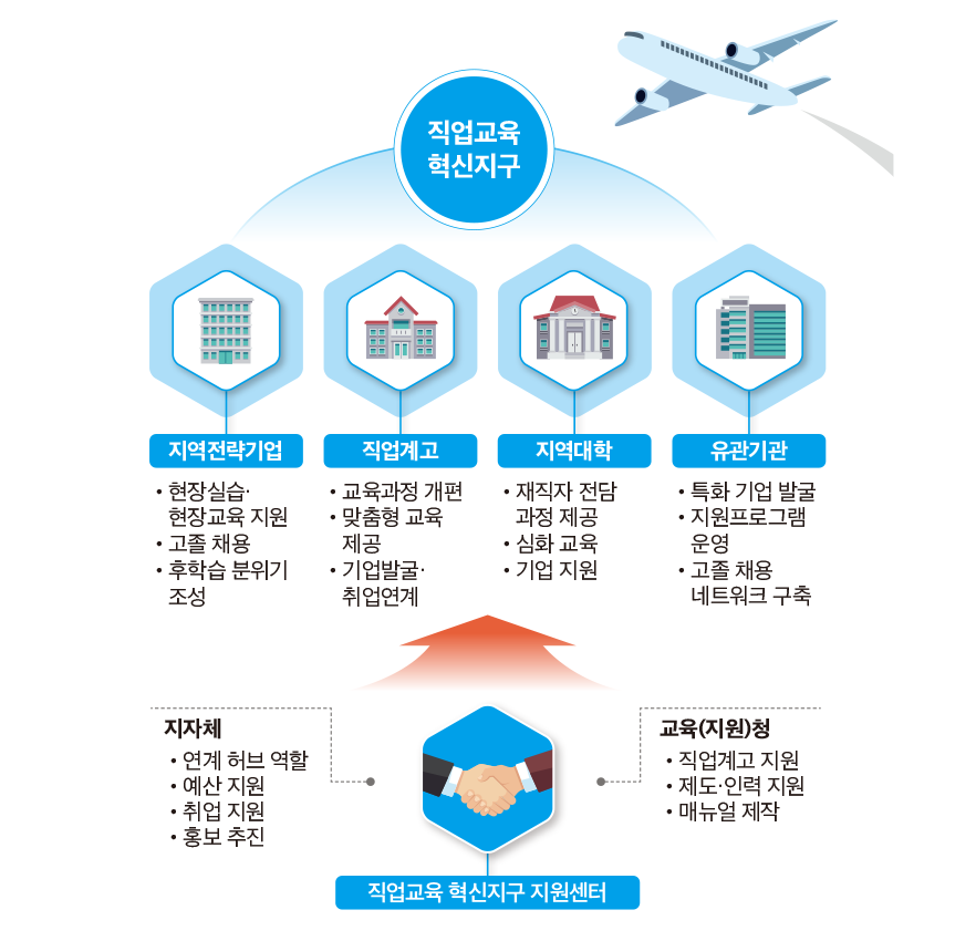 경남개요